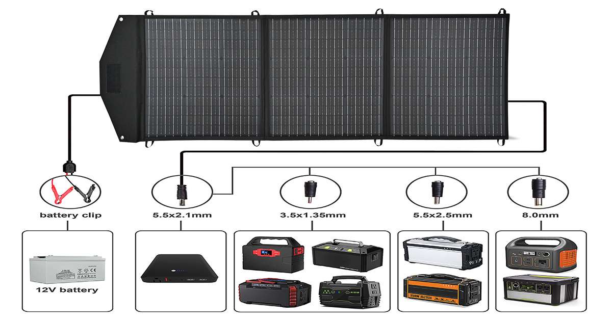 spc 3*55w portable solar panel