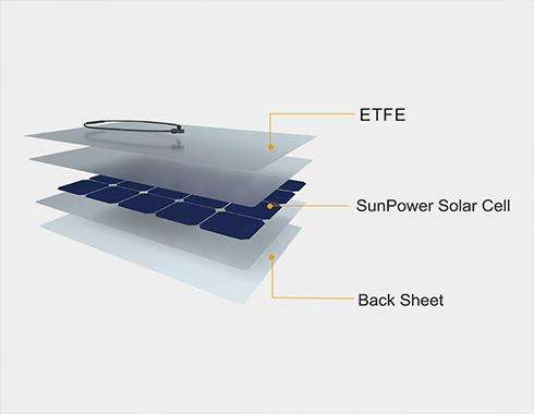 ETFE surface material