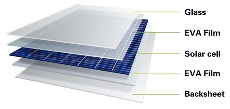 1M 20M Solar Panel EVA Film Sheet For Photovoltaic Cells Encapsulation