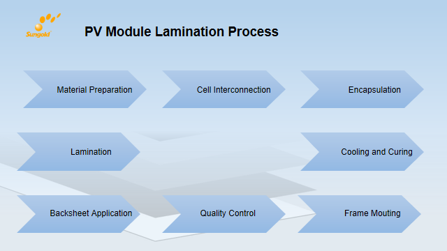 Process of PV Module Lamination