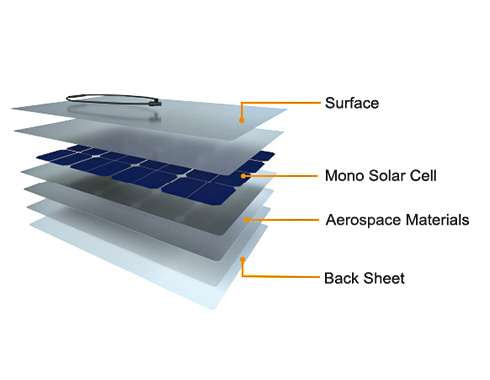 flexible solar panel kit Strong compatibility