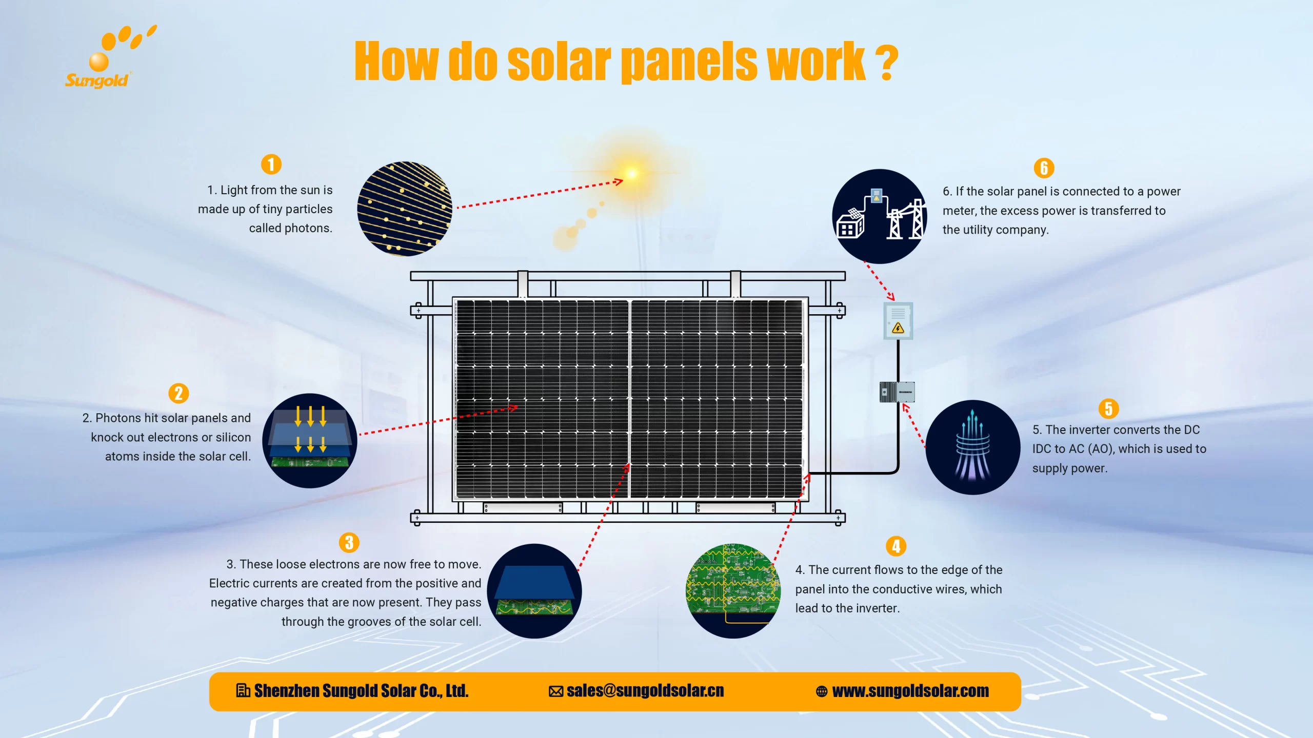 How Do 200W Solar Panels Work