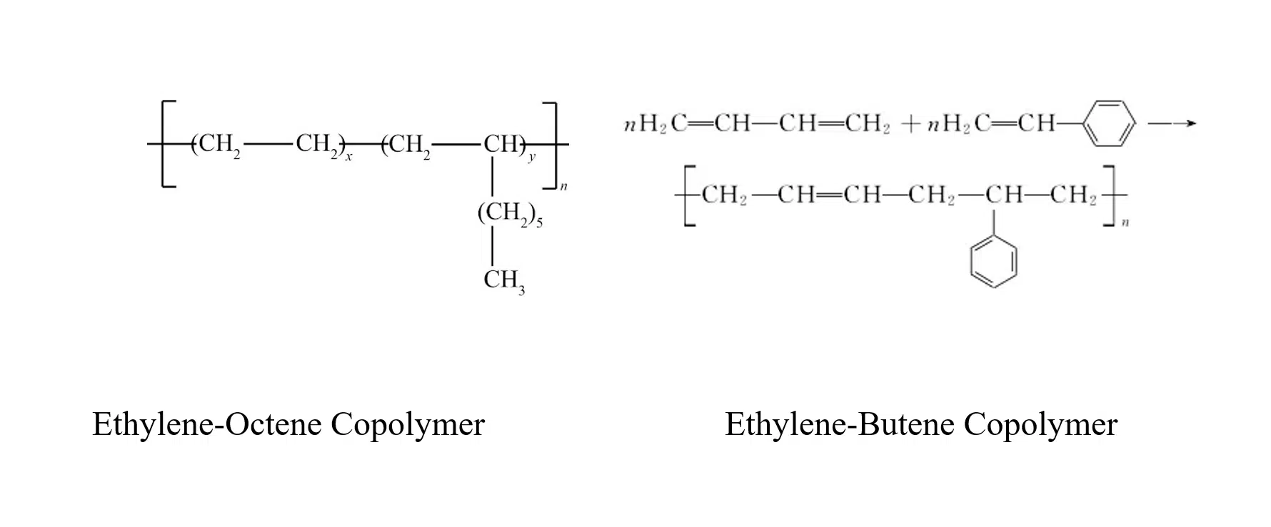 Ethylene-Octene Copolymer & Ethylene-Butene Copolymer