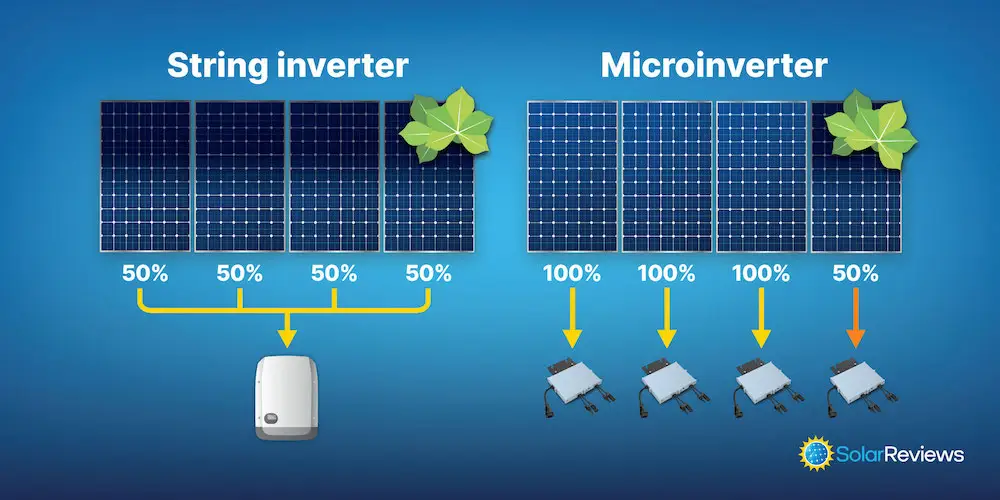 micro inverter and string inverter
