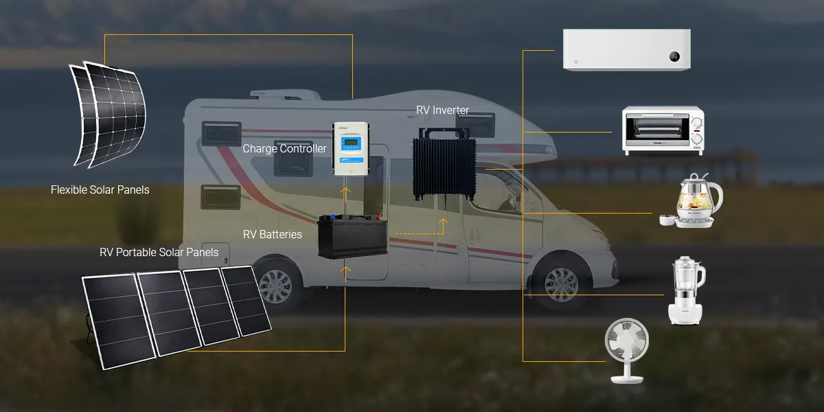 What will a 200 watt solar panel run in an RV？