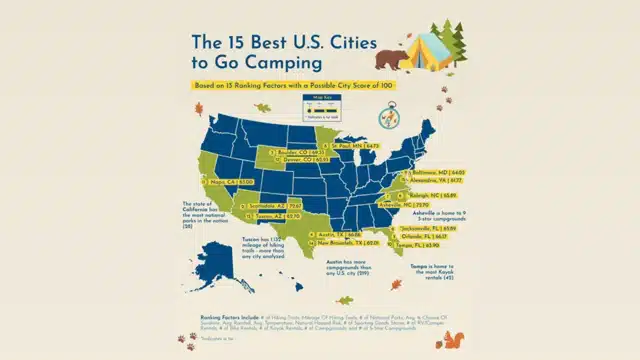 10 Best Off Grid Camping Destinations