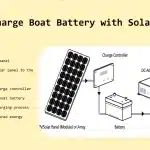 How to Charge Boat Battery with Solar Panel
