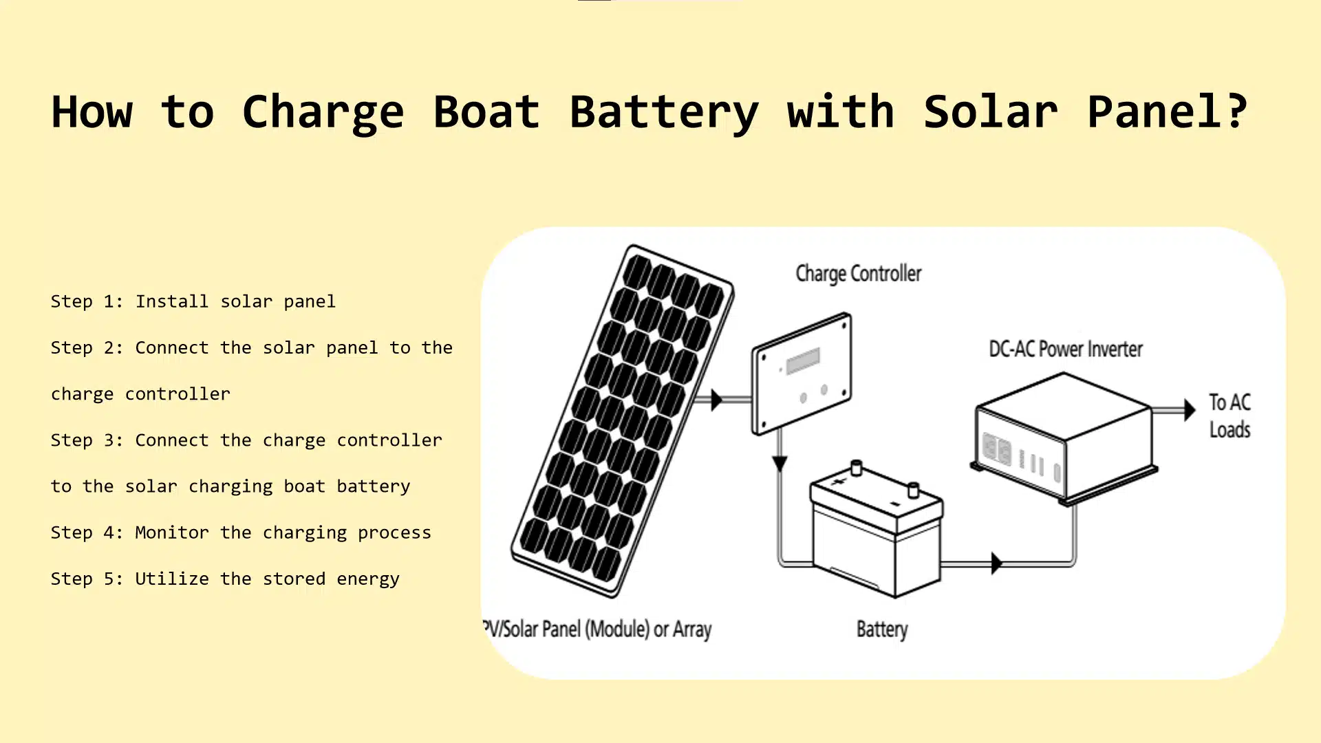 Solar Battery Charger for Boat Complete Guide 2024