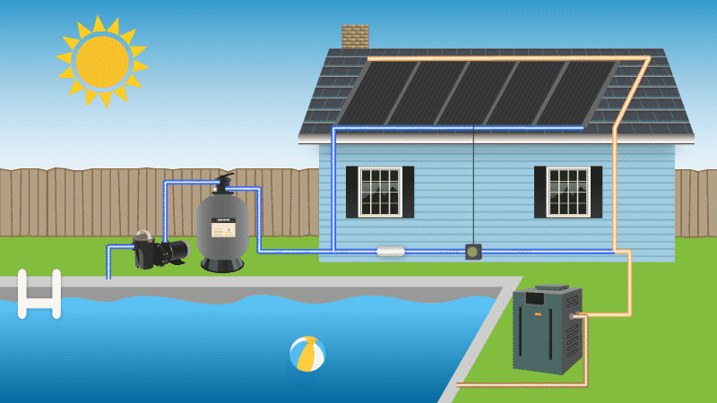 Schematic of a solar pool heater