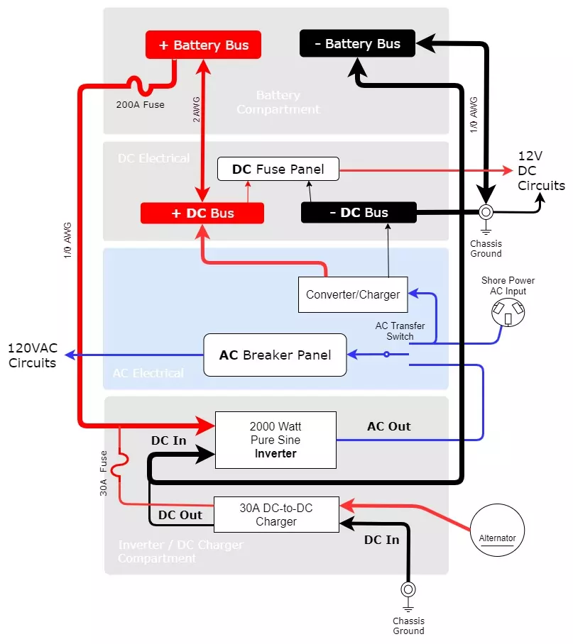 inverter connections 2021